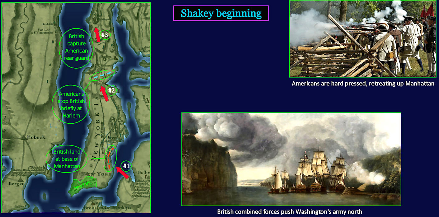 Washington's long retreat, 1776